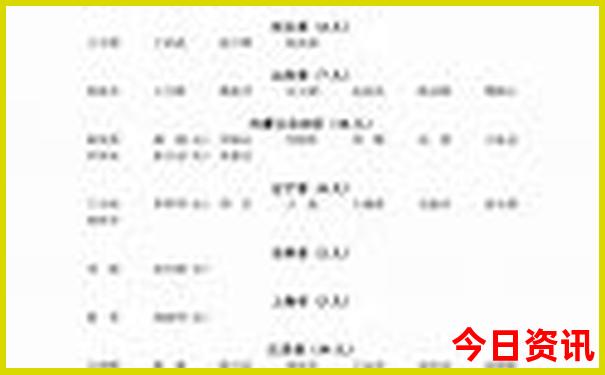 中国有多少旅游城市
